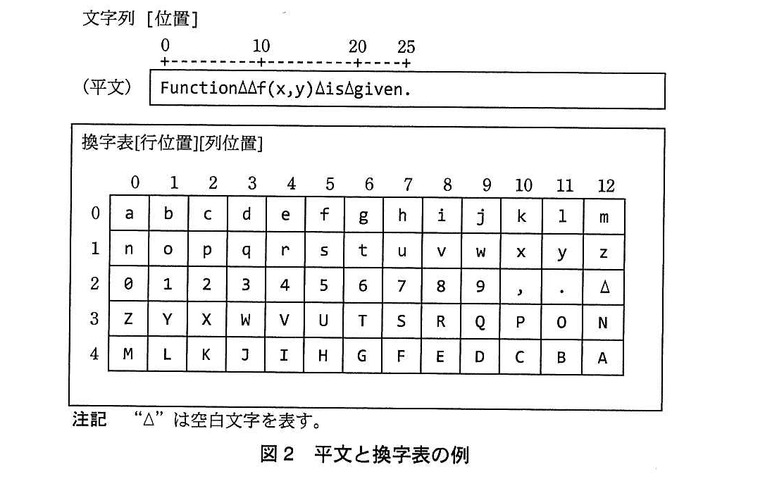 基本情報技術者試験（平成27年 午後 問9 図2）