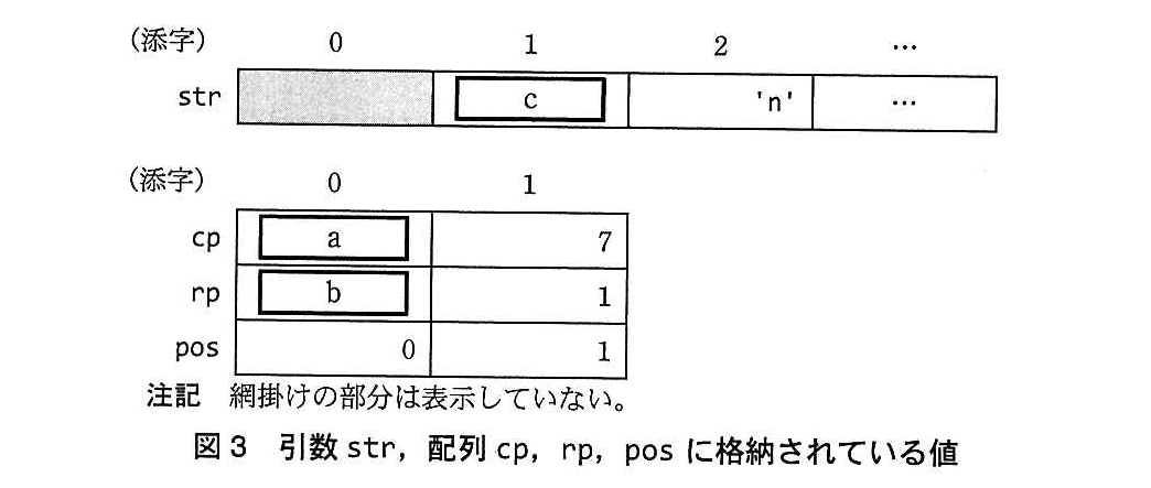 基本情報技術者試験（平成27年 午後 問9 図3）