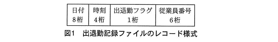 基本情報技術者試験（平成27年 午後 問10 図1）