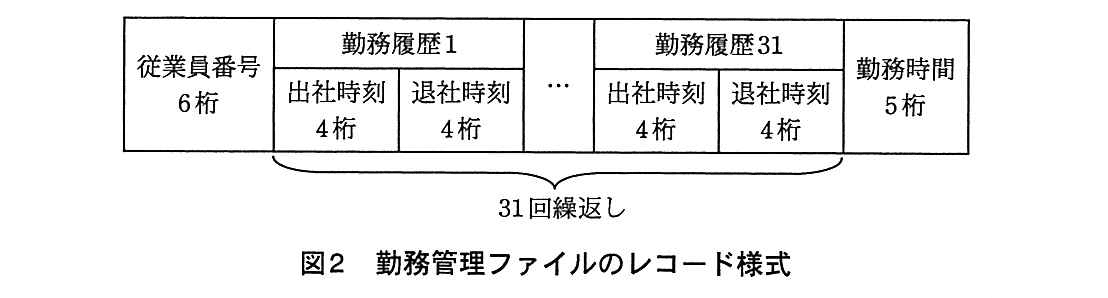 基本情報技術者試験（平成27年 午後 問10 図2）