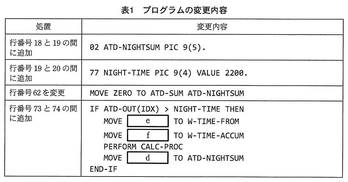 基本情報技術者試験（平成27年 午後 問10 表1）