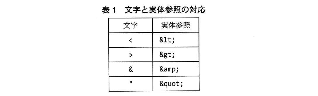 基本情報技術者試験（平成27年 午後 問11 表1）