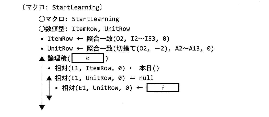 基本情報技術者試験（平成27年 午後 問13 マクロ：StartLearning）