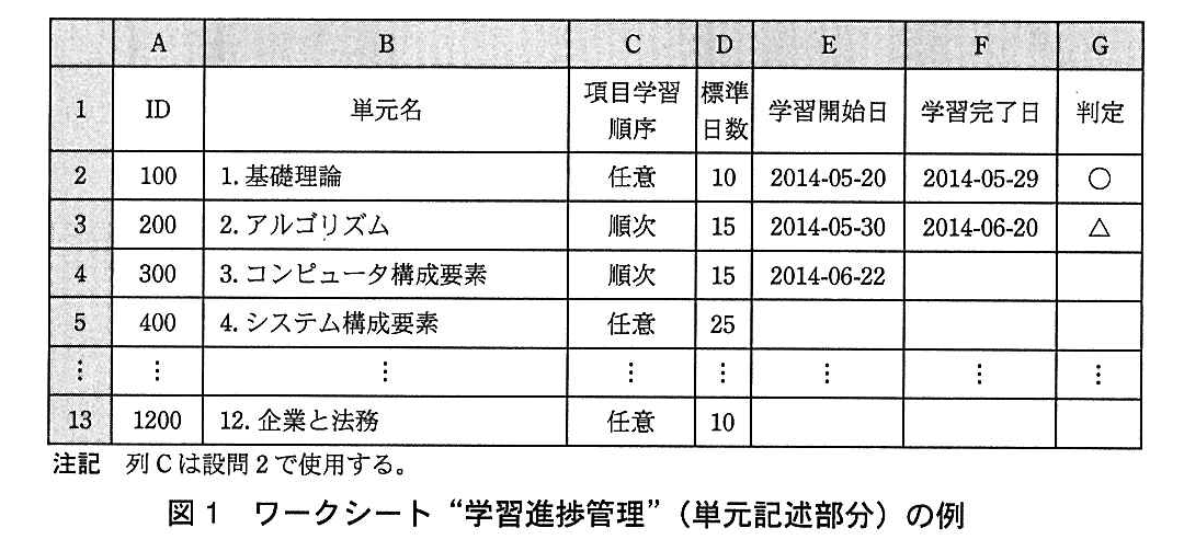 基本情報技術者試験（平成27年 午後 問13 図1）