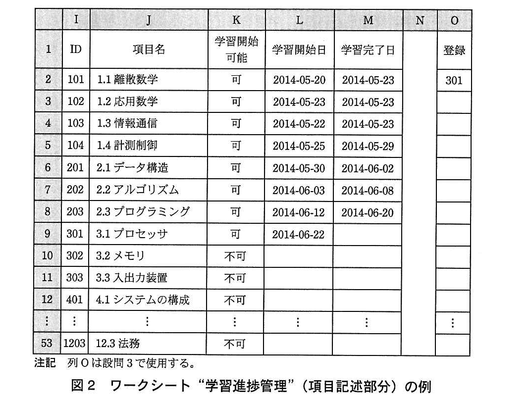 基本情報技術者試験（平成27年 午後 問13 図2）