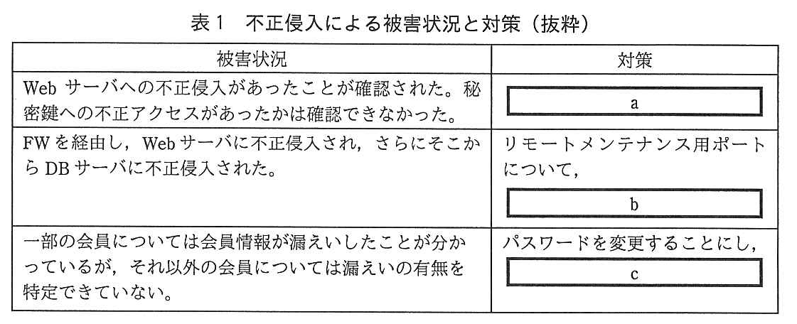 基本情報技術者試験（平成28年 午後 問1 表1）