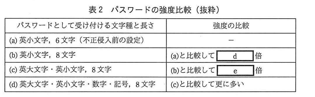 基本情報技術者試験（平成28年 午後 問1 表2）