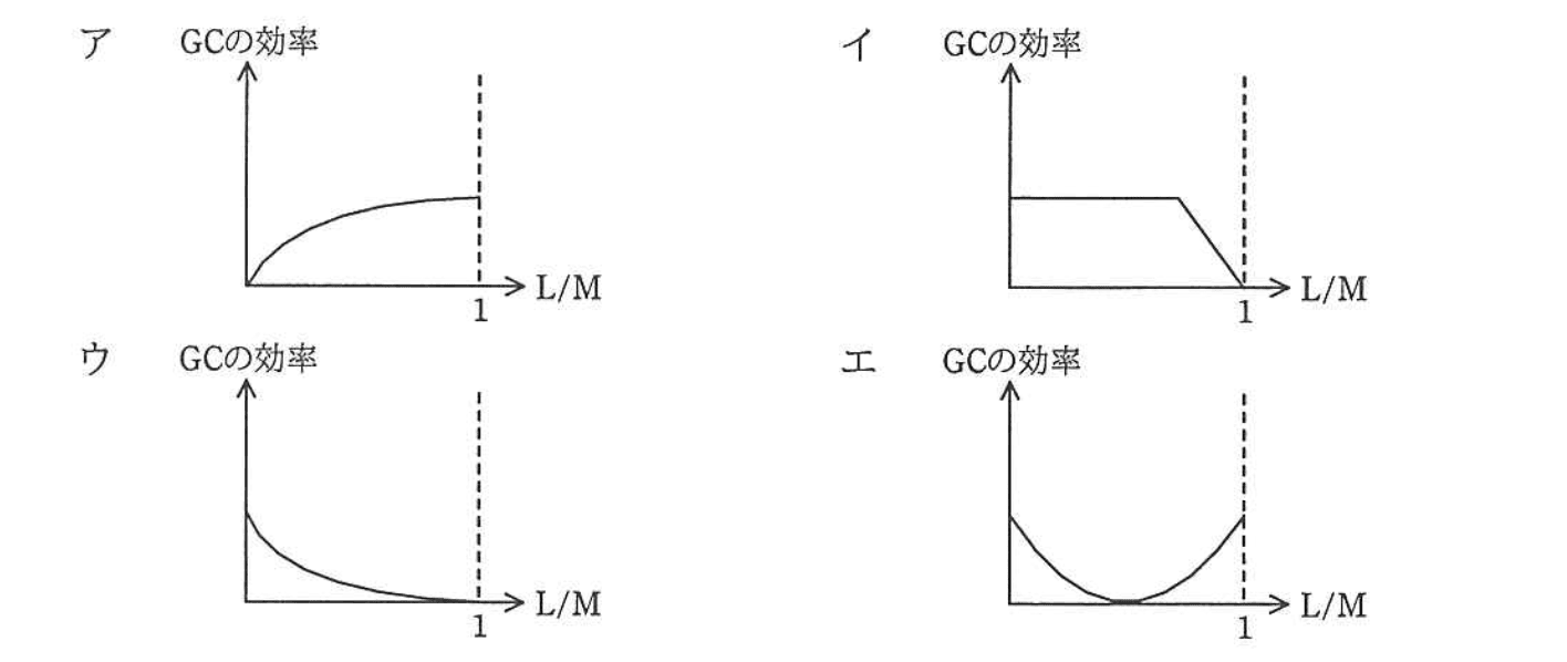 基本情報技術者試験（平成28年 午後 問2 設問1 dに関する解答群）