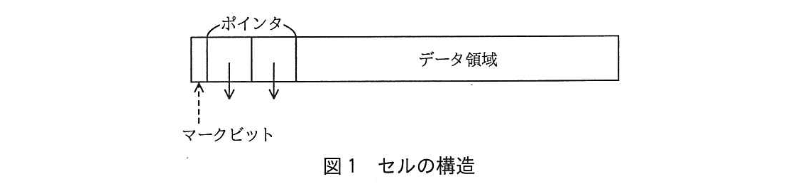 基本情報技術者試験（平成28年 午後 問2 図1）