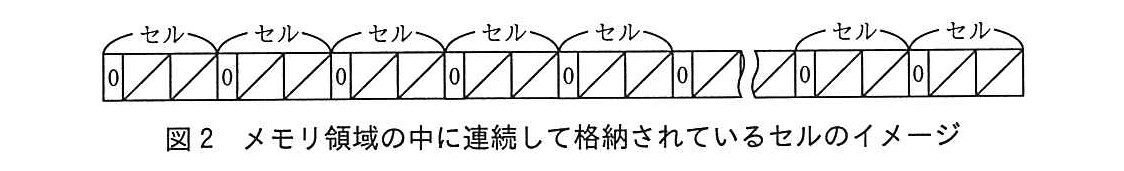 基本情報技術者試験（平成28年 午後 問2 図2）