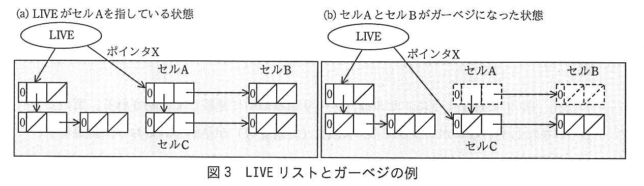 基本情報技術者試験（平成28年 午後 問2 図3）