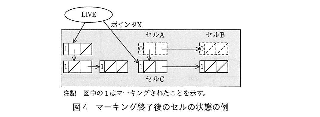 基本情報技術者試験（平成28年 午後 問2 図4）