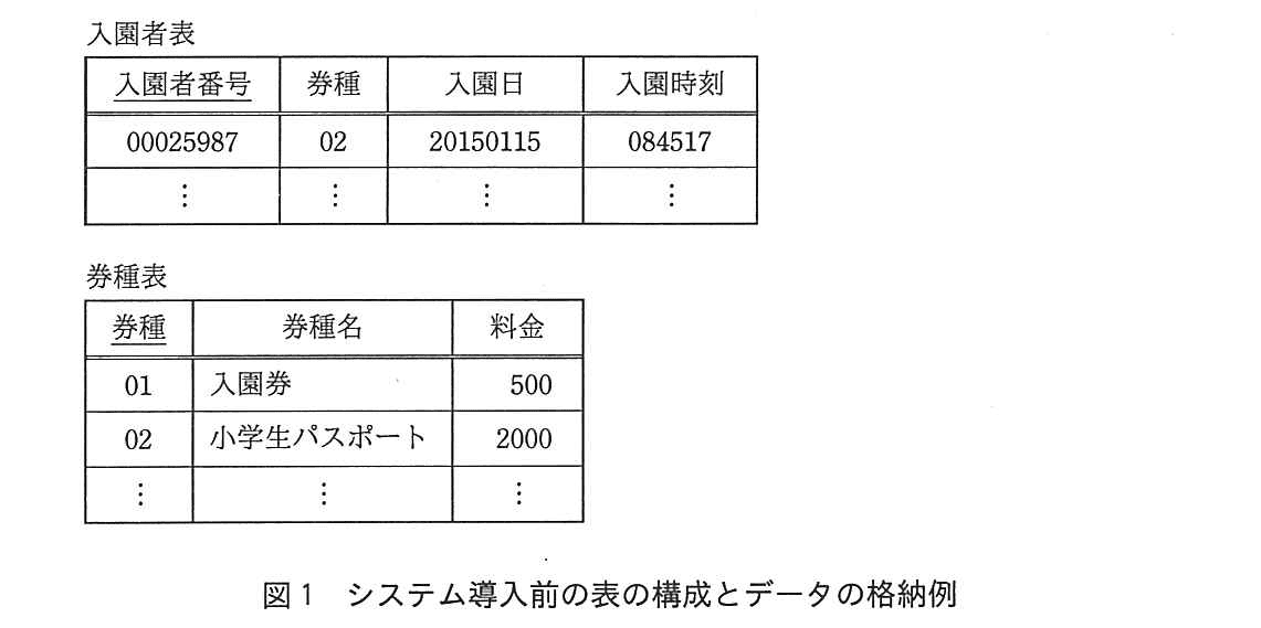 基本情報技術者試験（平成28年 午後 問3 図1）