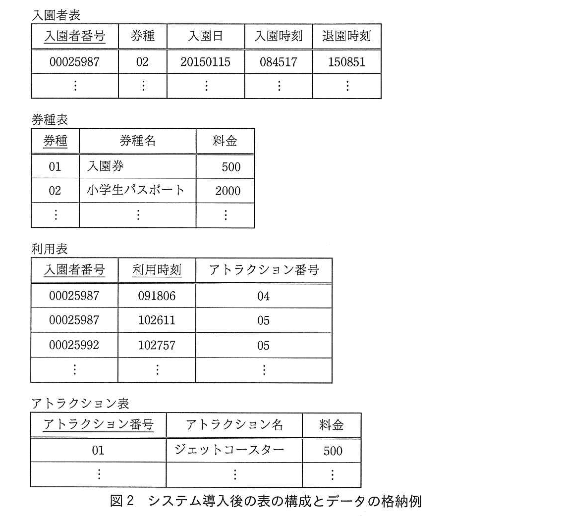 基本情報技術者試験（平成28年 午後 問3 図2）