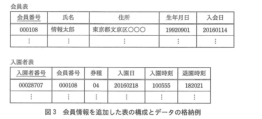 基本情報技術者試験（平成28年 午後 問3 図3）