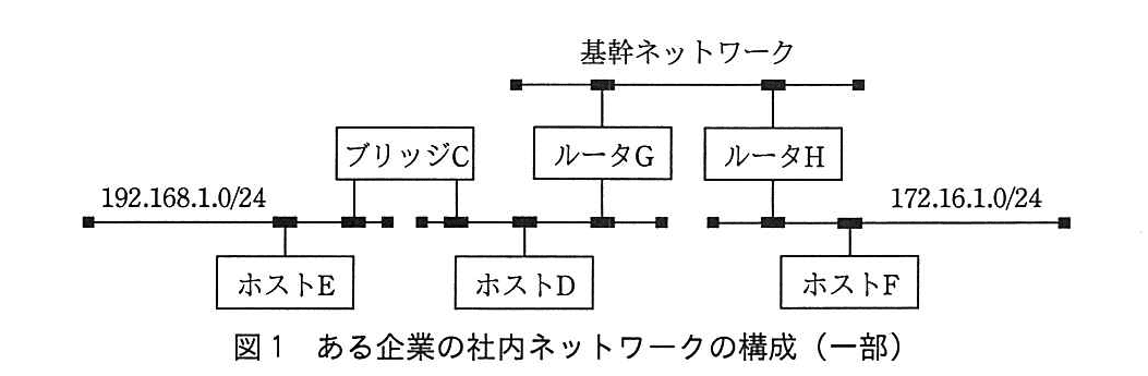 基本情報技術者試験（平成28年 午後 問4 図1）