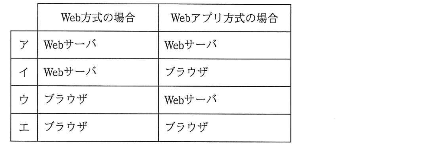 基本情報技術者試験（平成28年 午後 問5 設問3 解答群）