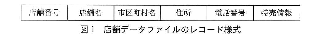 基本情報技術者試験（平成28年 午後 問5 図1）