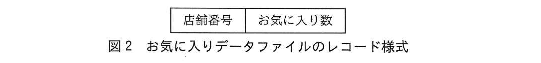 基本情報技術者試験（平成28年 午後 問5 図2）