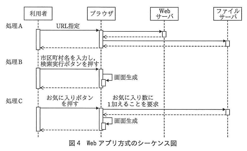 基本情報技術者試験（平成28年 午後 問5 図4）