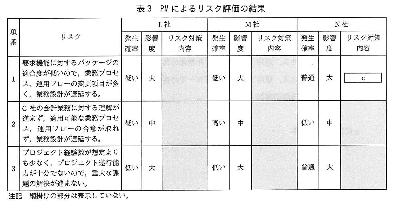 基本情報技術者試験（平成28年 午後 問6 表3）