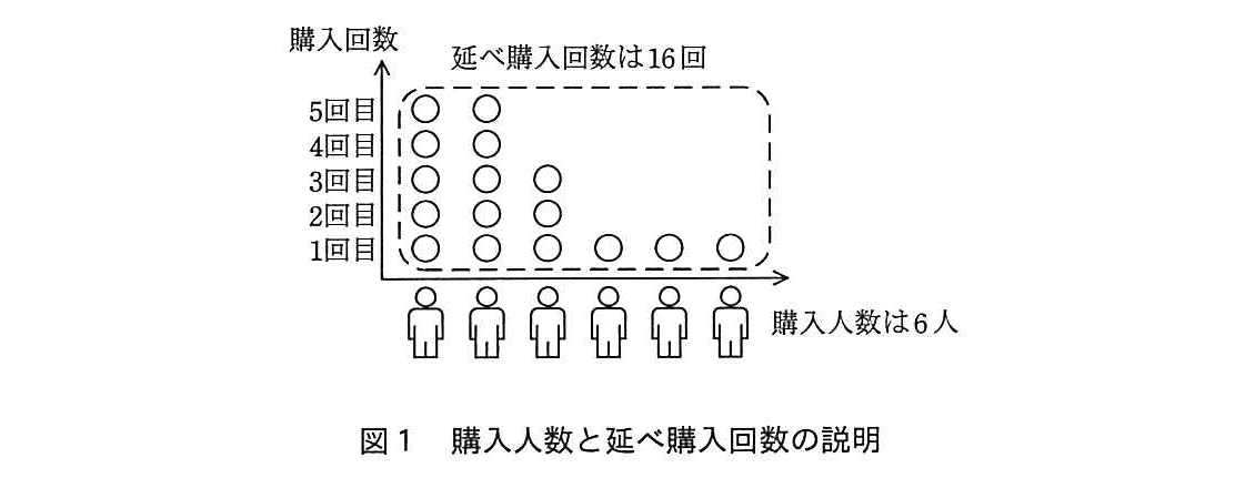 基本情報技術者試験（平成28年 午後 問7 図1）