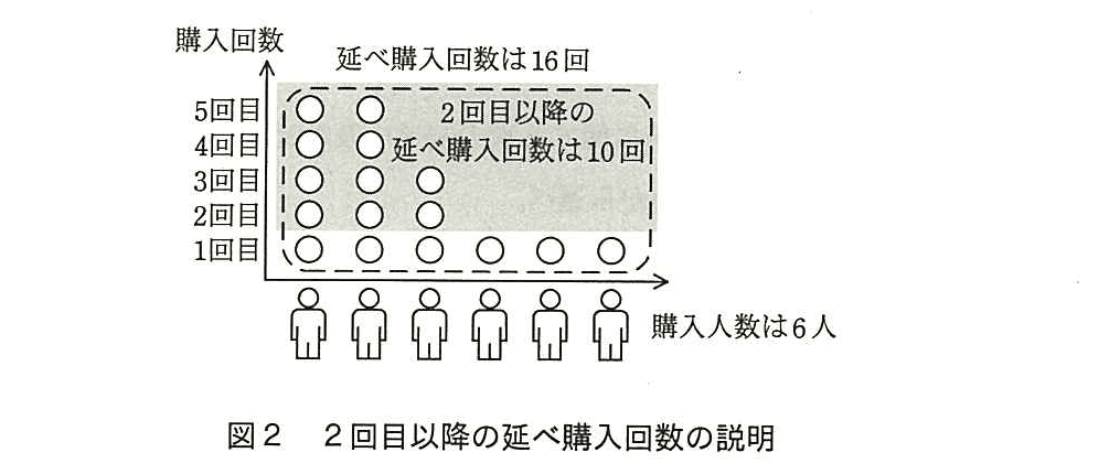 基本情報技術者試験（平成28年 午後 問7 図2）