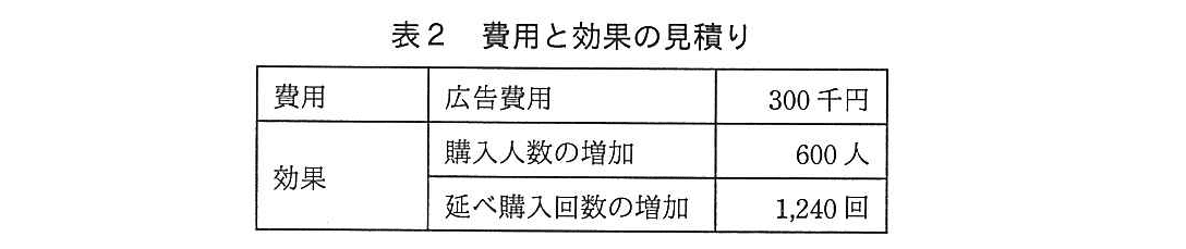 基本情報技術者試験（平成28年 午後 問7 表2）