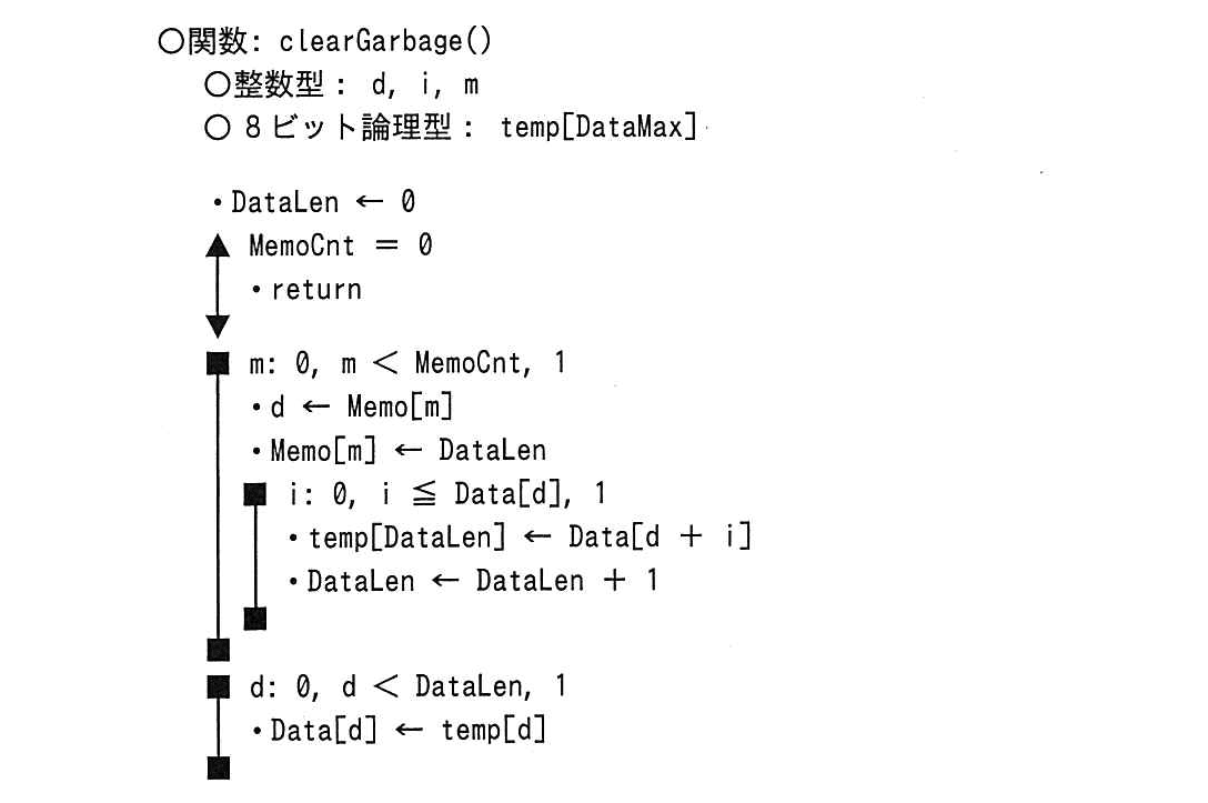 基本情報技術者試験（平成28年 午後 問8 関数：clearGarbage()）