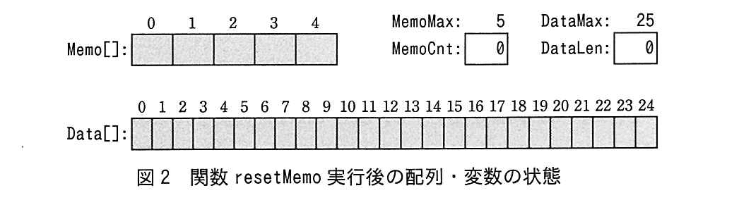 基本情報技術者試験（平成28年 午後 問8 図2）