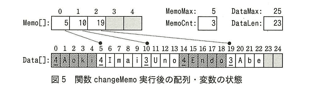 基本情報技術者試験（平成28年 午後 問8 図5）