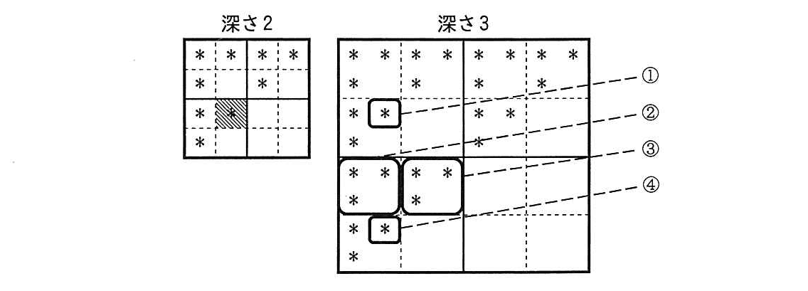 基本情報技術者試験（平成28年 午後 問9 深さ2と深さ3の図形）