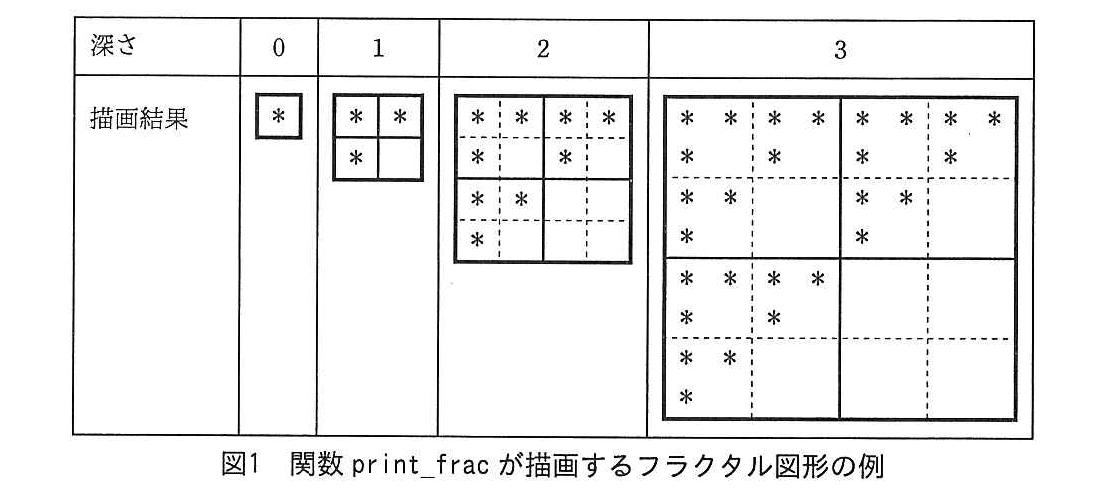 基本情報技術者試験（平成28年 午後 問9 図1）