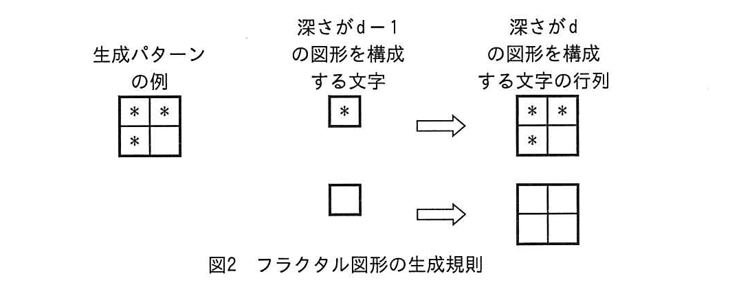 基本情報技術者試験（平成28年 午後 問9 図2）