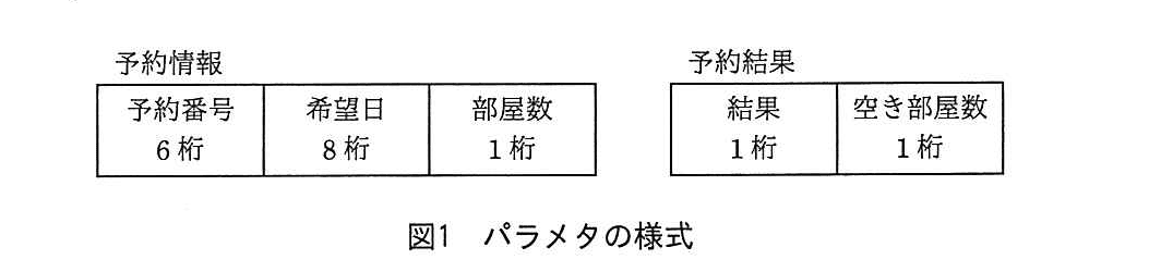 基本情報技術者試験（平成28年 午後 問10 図1）