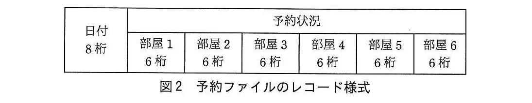 基本情報技術者試験（平成28年 午後 問10 図2）