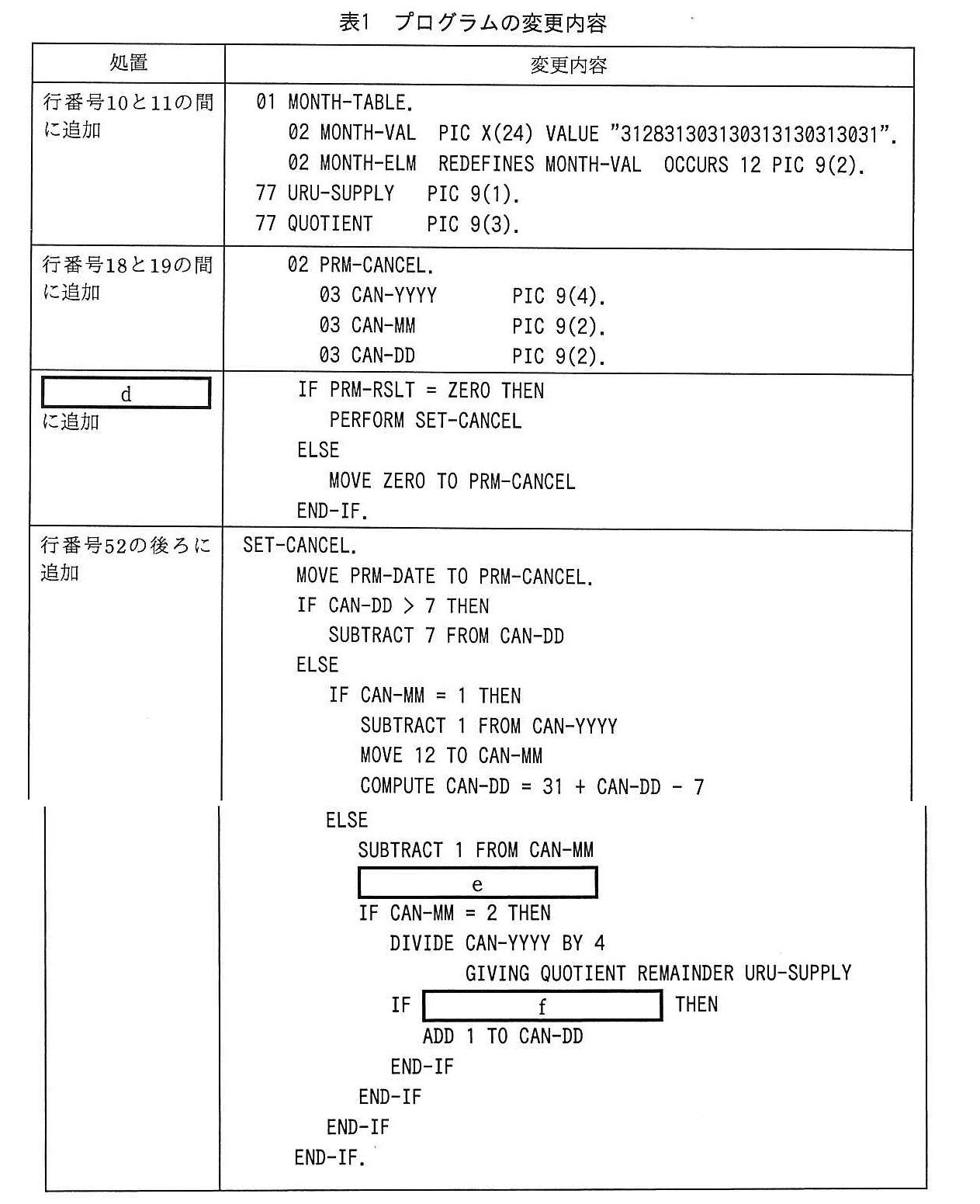 基本情報技術者試験（平成28年 午後 問10 表1）
