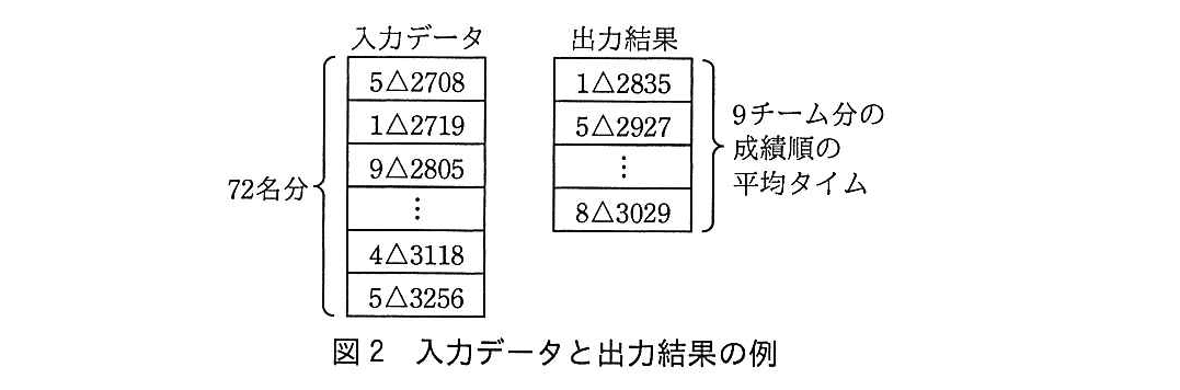 基本情報技術者試験(平成28年 午後 問12 図2)