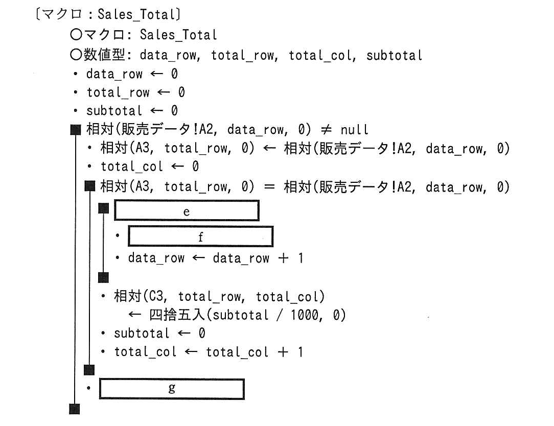 基本情報技術者試験（平成28年 午後 問13 マクロ：Sales_Total）