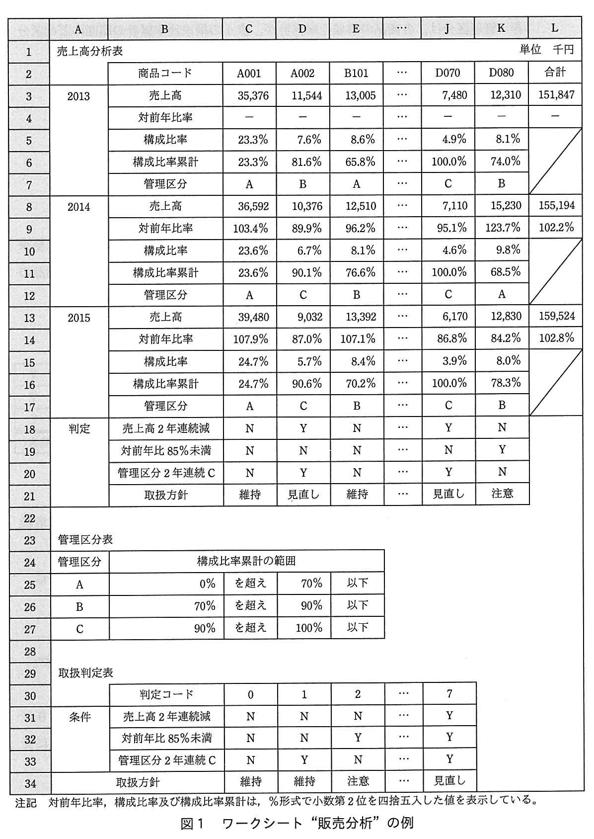 基本情報技術者試験（平成28年 午後 問13 図1）