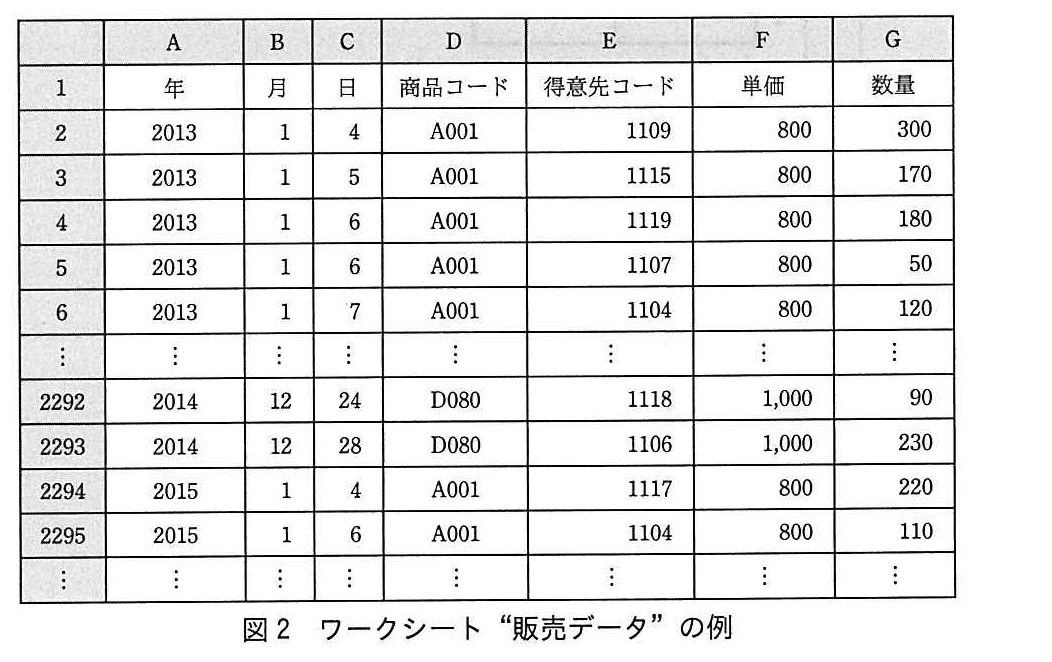 基本情報技術者試験（平成28年 午後 問13 図2）