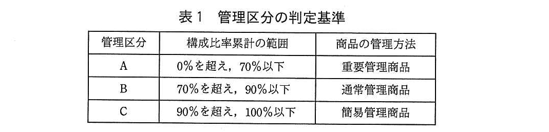 基本情報技術者試験（平成28年 午後 問13 表1）