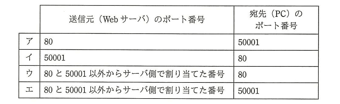 基本情報技術者 2016年 春期 午前(科目A) 問35の選択肢の画像