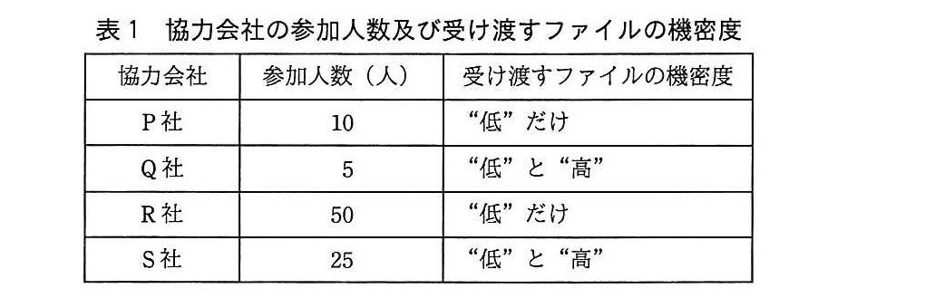 基本情報技術者試験（平成29年 午後 問1 表1）