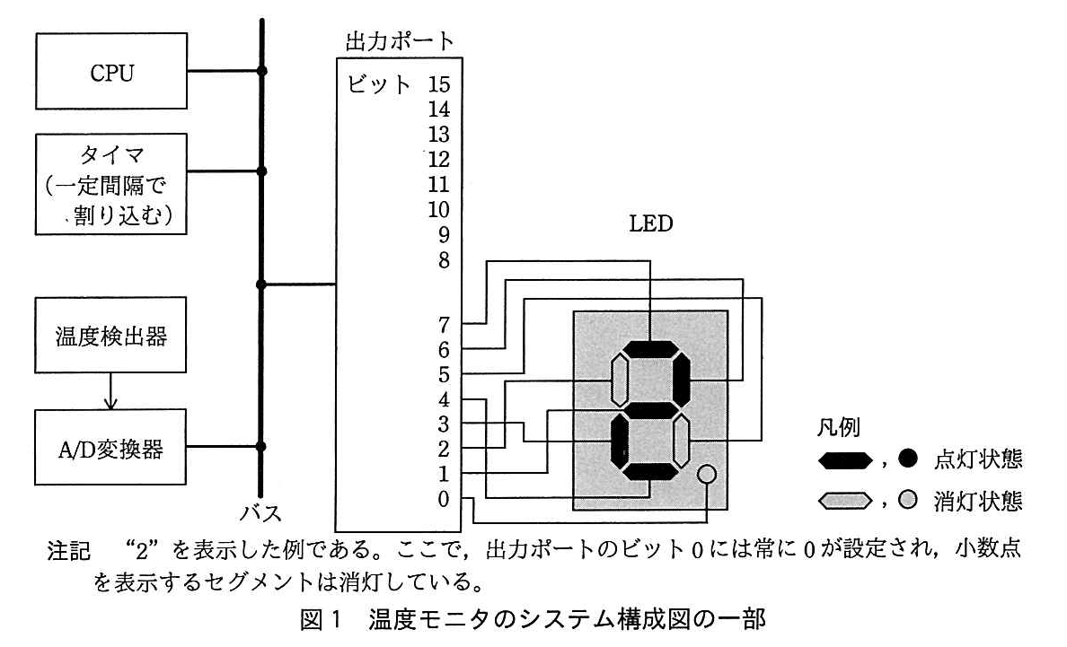 基本情報技術者試験（平成29年 午後 問2 図1）