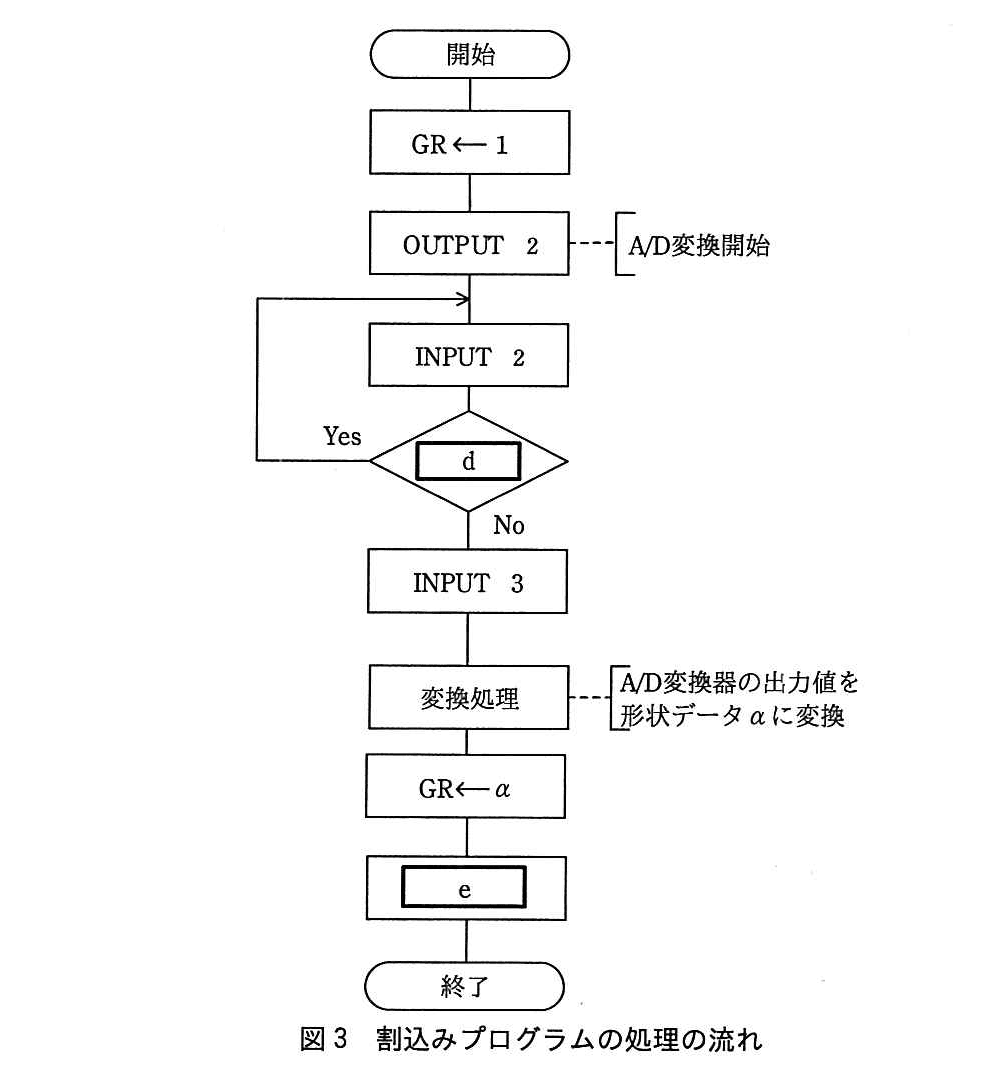 基本情報技術者試験（平成29年 午後 問2 図3）