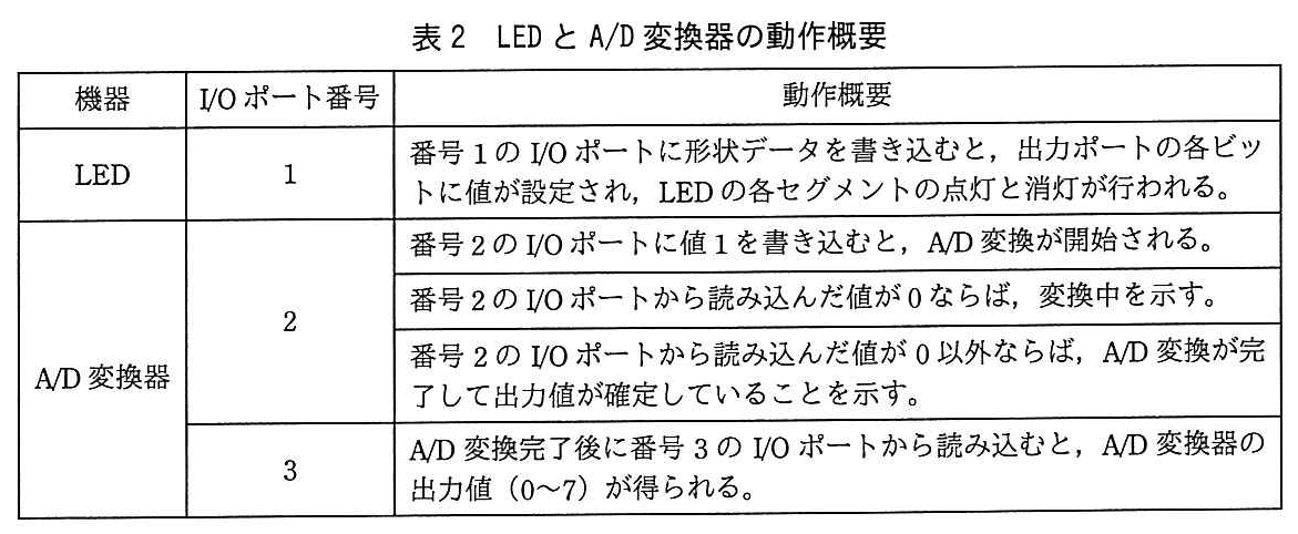 基本情報技術者試験（平成29年 午後 問2 表2）