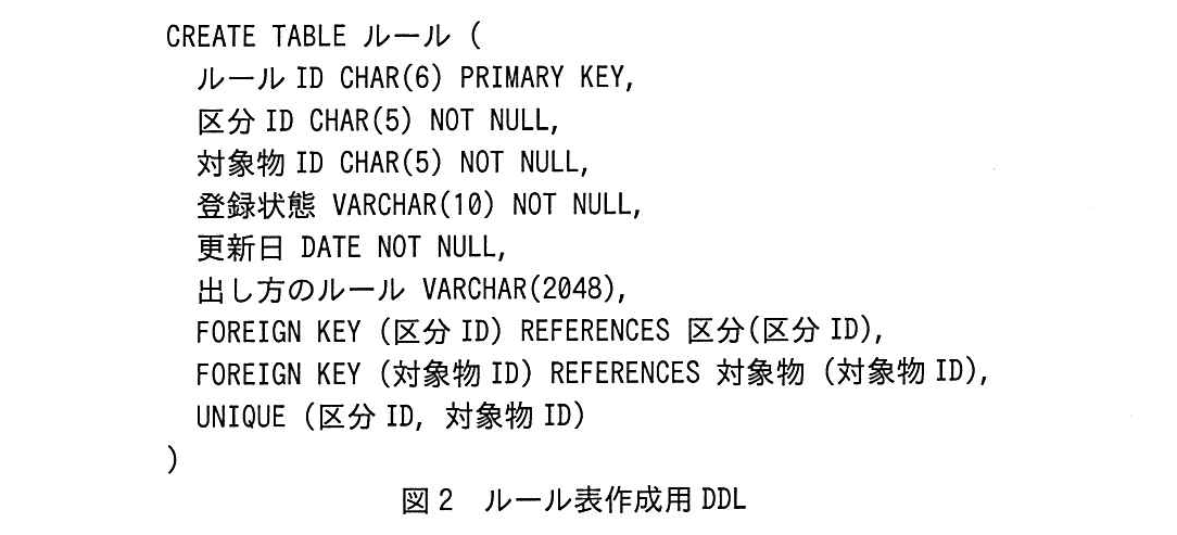 基本情報技術者試験(平成29年 午後 問3 図2)