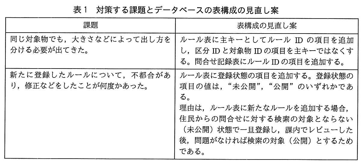 基本情報技術者試験(平成29年 午後 問3 表1)