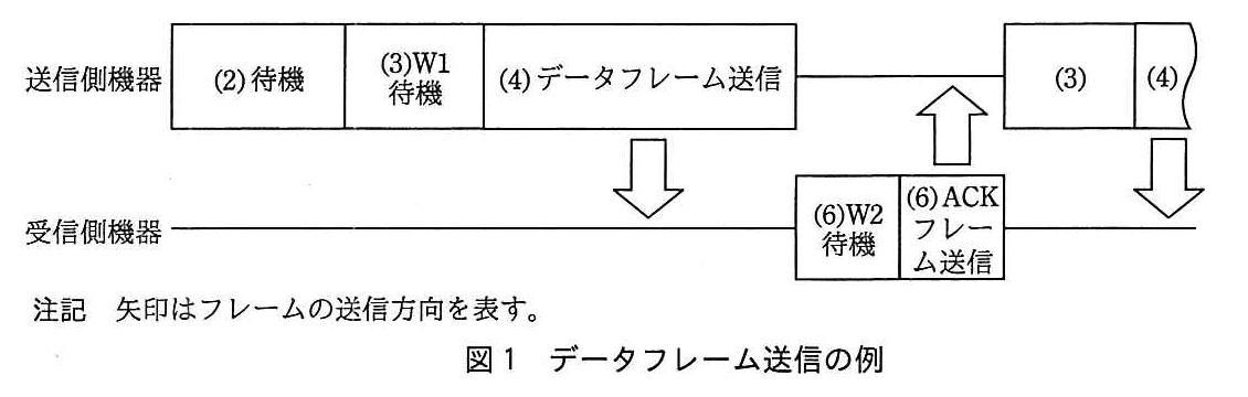 基本情報技術者試験（平成29年 午後 問4 図1）